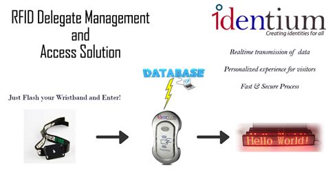 rfid delegate tracking|Event Attendance Tracking Tools and Tips for Organizers.